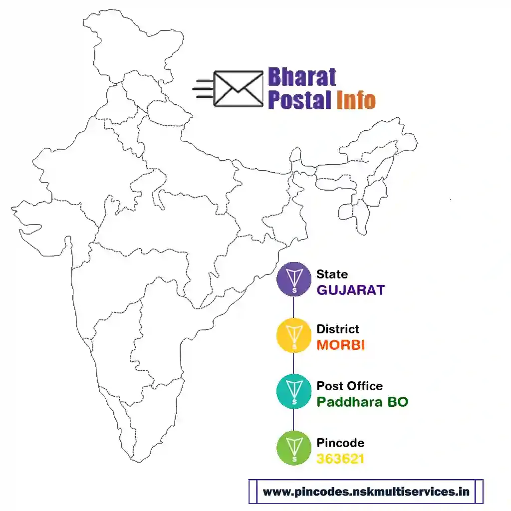 gujarat-morbi-paddhara bo-363621